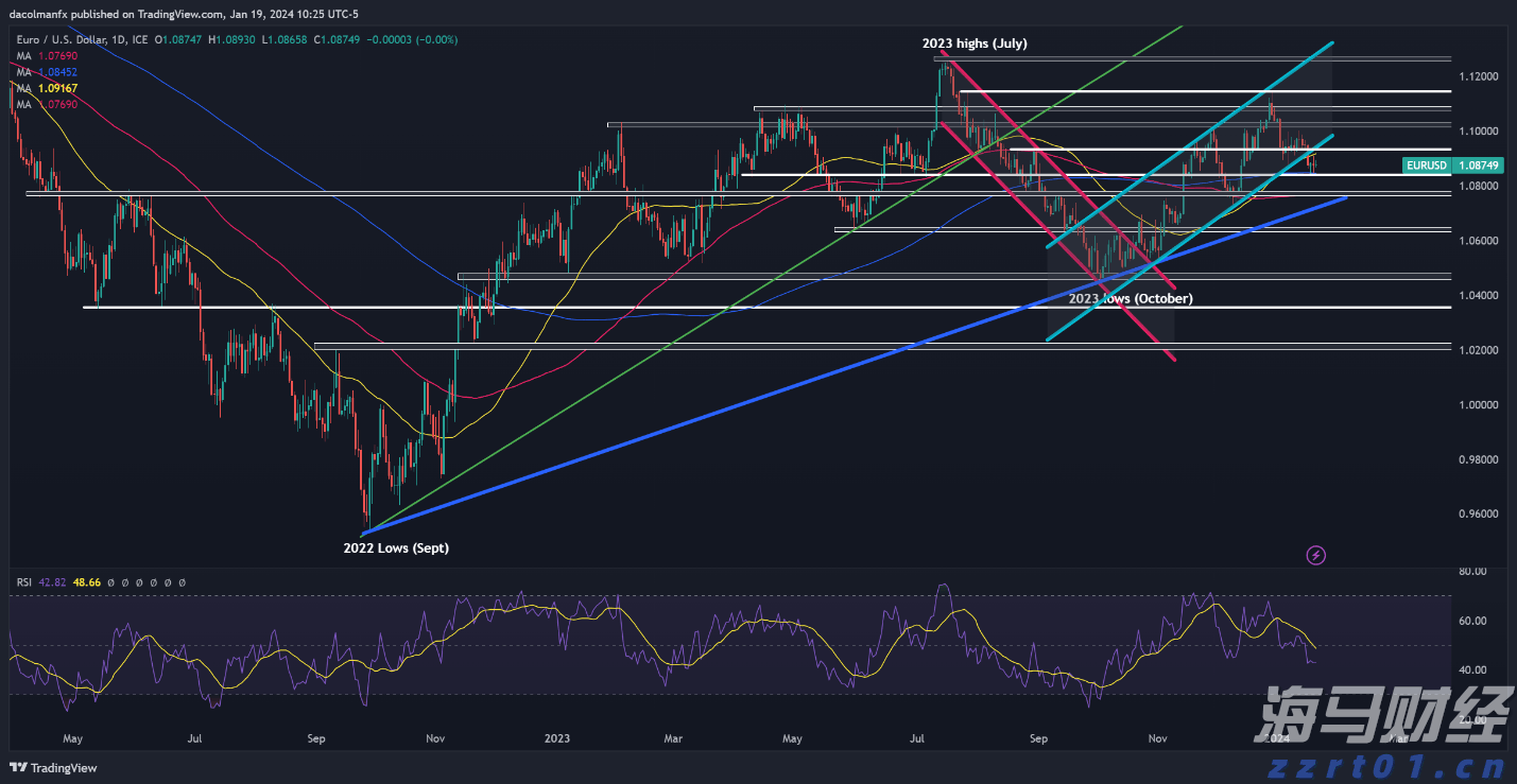 中指研究院：2025年7月房地产行业债券融资总额达到713.9亿元 同比增长90.3%
