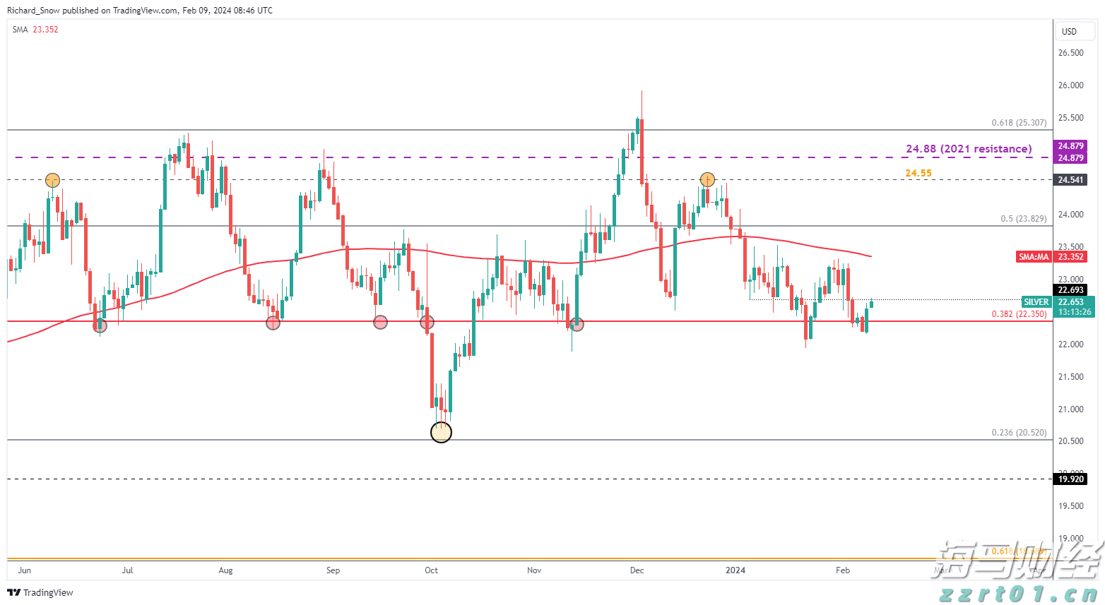 福建省首个“海上120”在连江启用