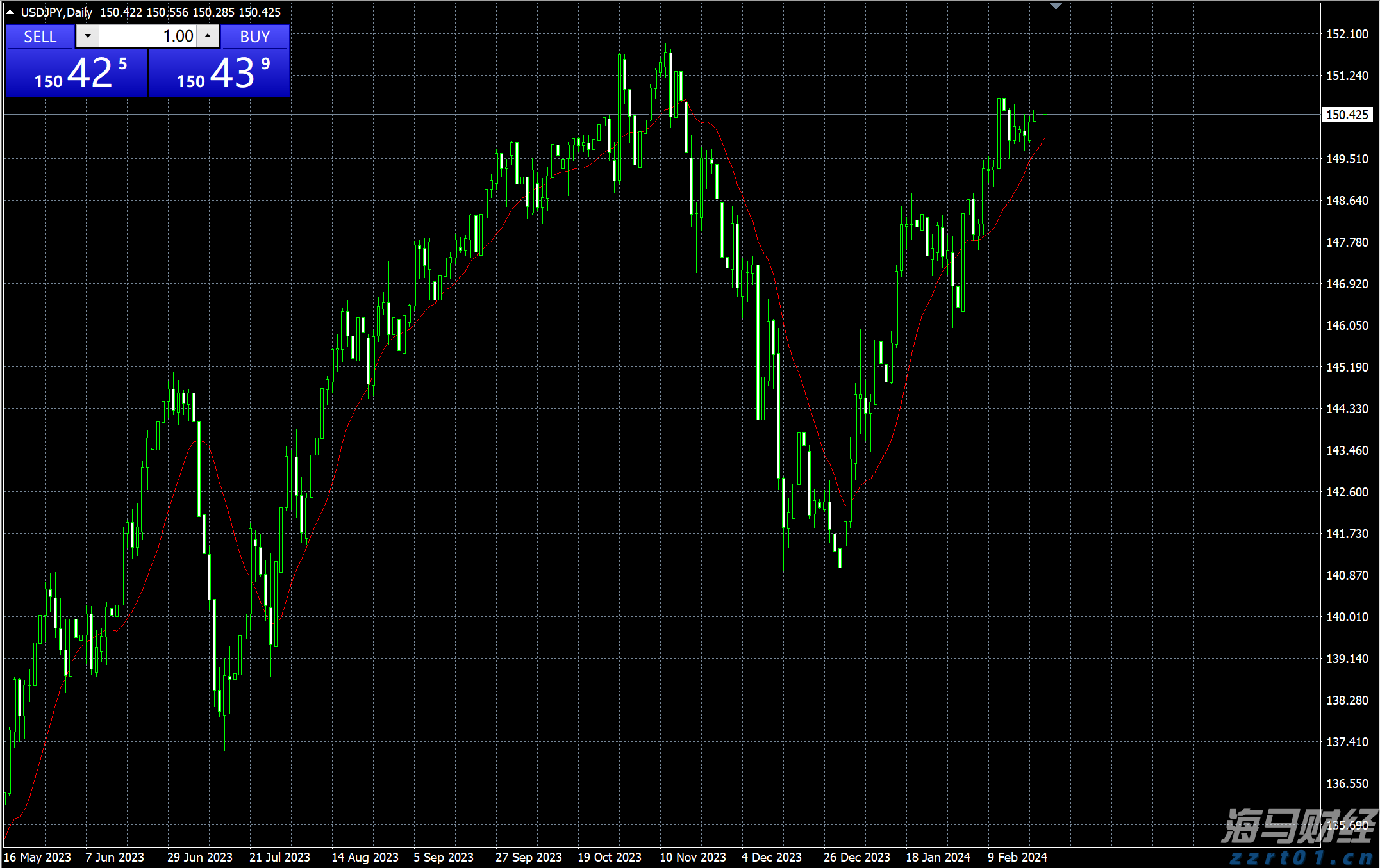 河北邯郸开展“四查”保障全市食品生产质量安全