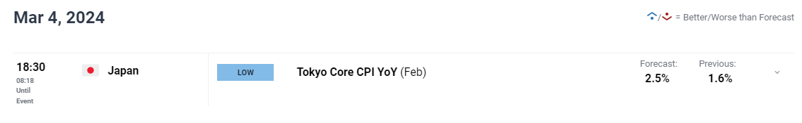 四川推出5张清单让食品经营者“对号入座”