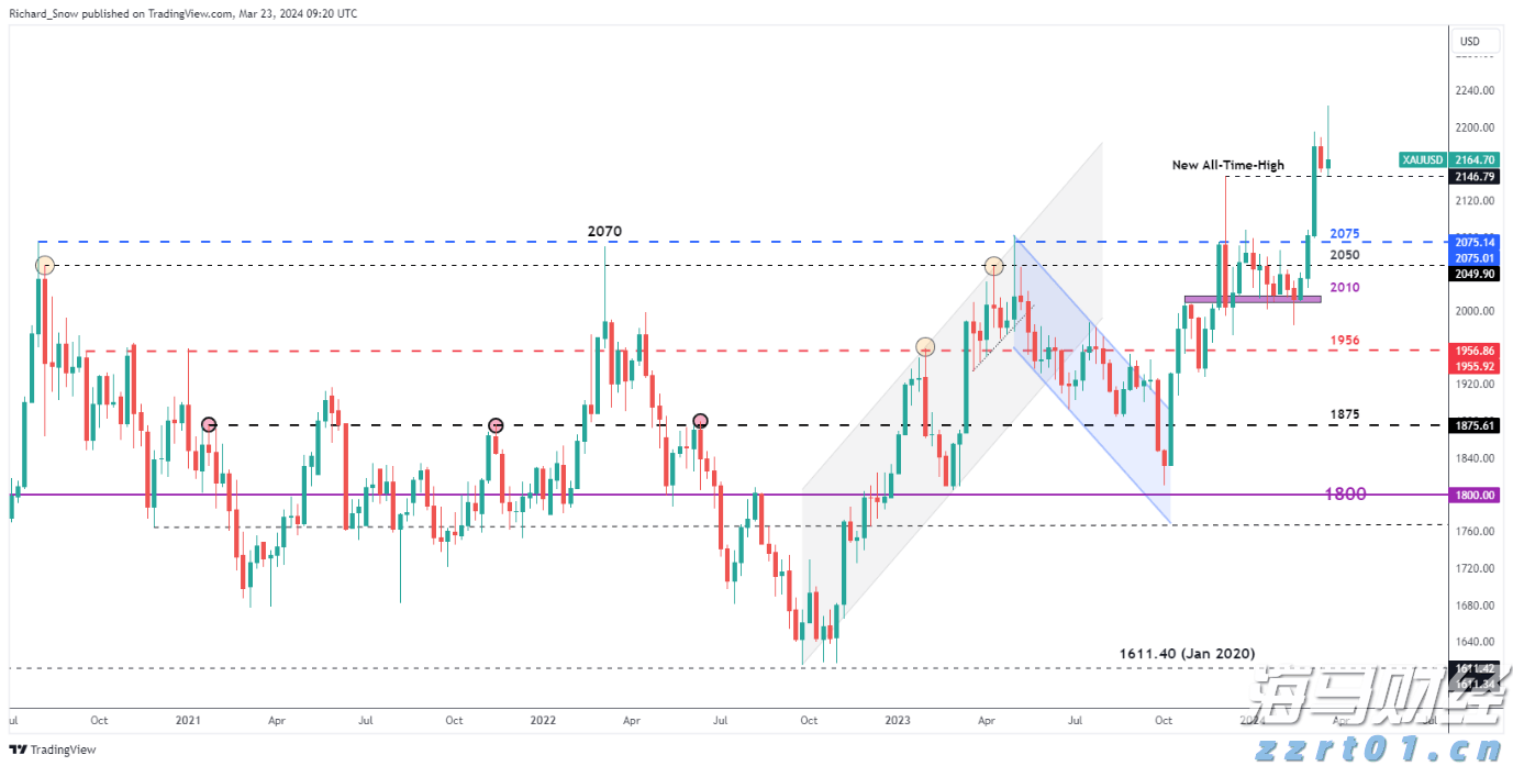 前7个月我国汽车产销量同比保持两位数增长