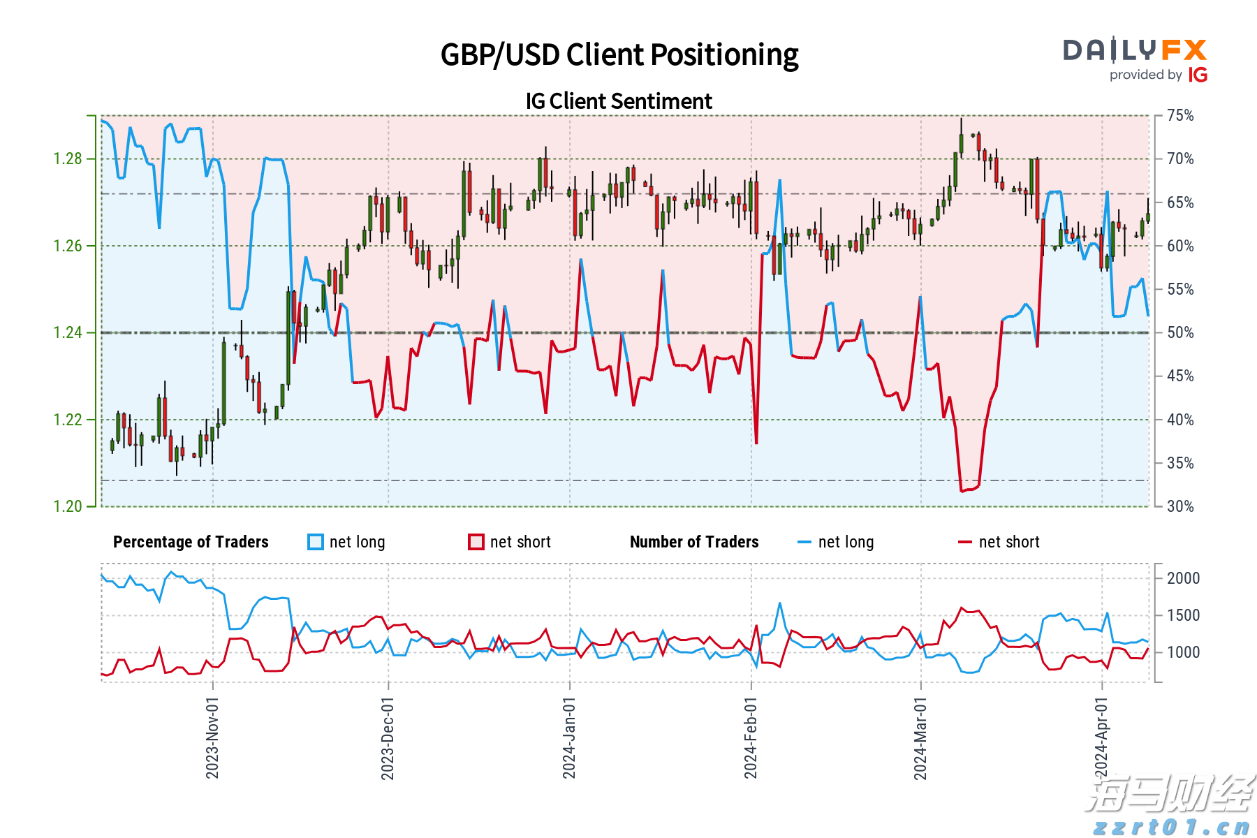 美联储三位官员警告：劳动力市场疲软，9月降息预期加剧