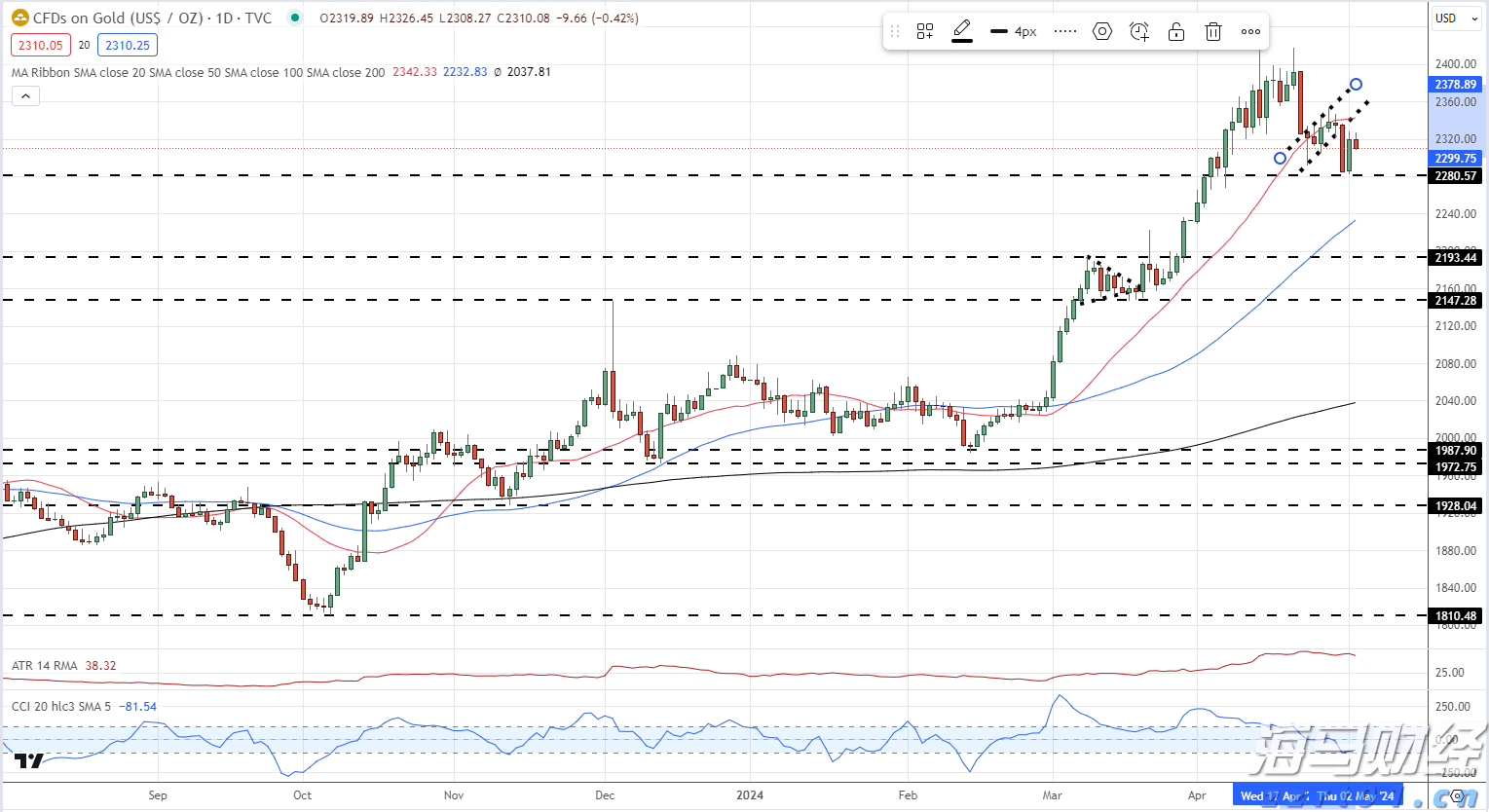 中指研究院：2025年7月房地产行业债券融资总额达到713.9亿元 同比增长90.3%