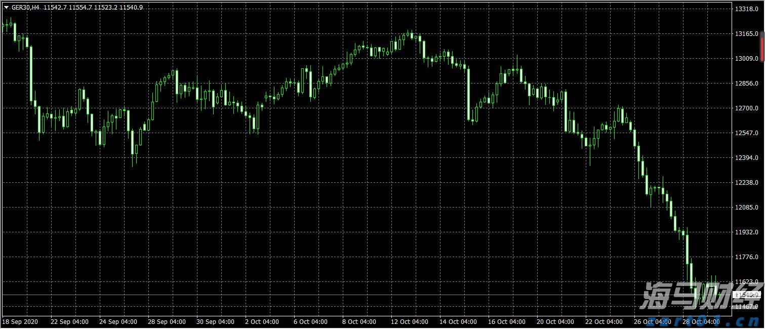 美股创新高之际市场转向防御 迎接牛市中的“回调插曲”