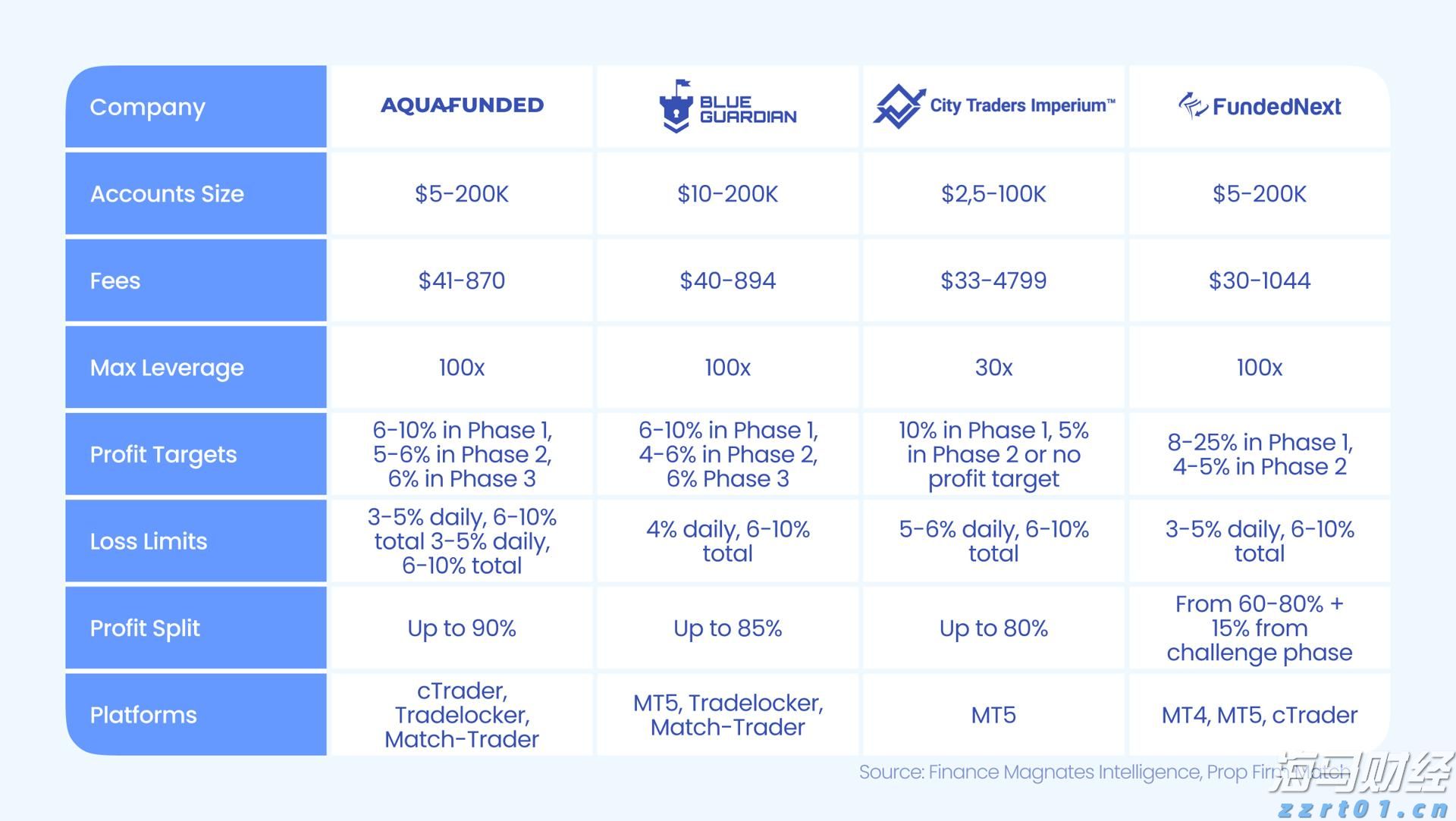 福建省支持实施新一批100个闽台乡建乡创合作项目
