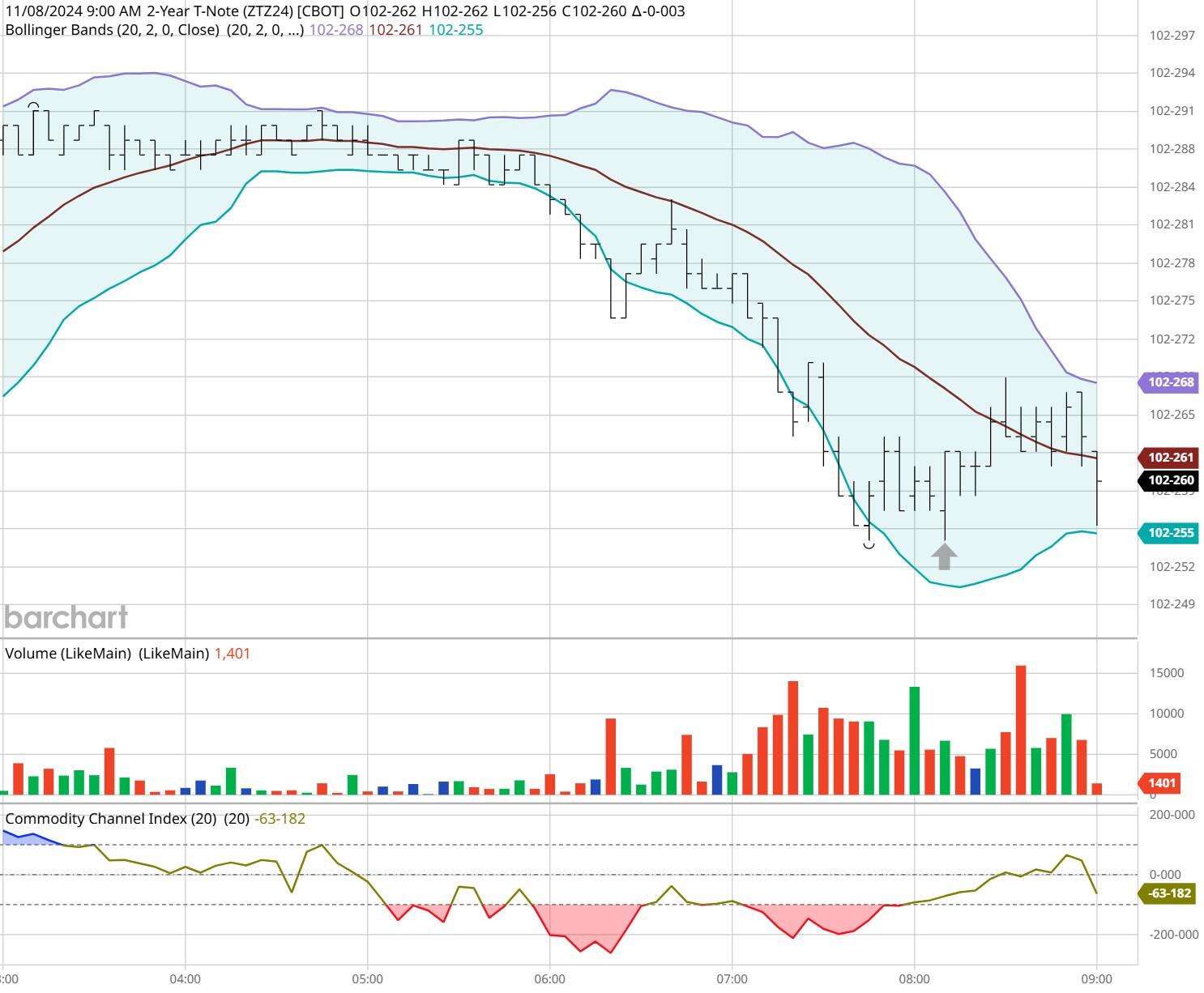 港元拆息表现各异，一个月拆息创近三周新低