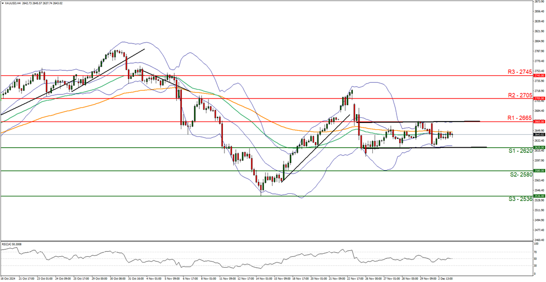 A股午评 | 沪指半日涨0.12% 芯片赛道崛起 医疗器械概念走强